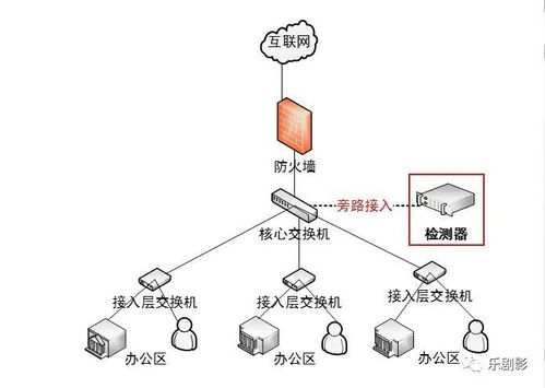 互聯(lián)網(wǎng)接入檢測器 功能詳解與技術(shù)優(yōu)勢，助力高效網(wǎng)絡(luò)銷售